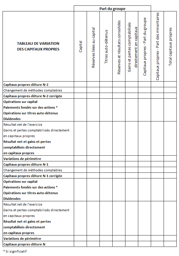 Tableau de variation des capitaux propres consolid s conso online